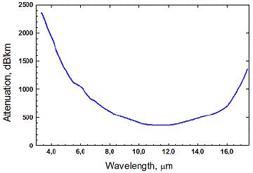 多晶红外光纤(PIR银化物光纤)