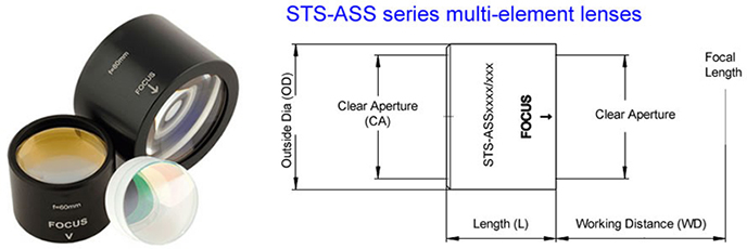多片镜透镜(聚焦镜)