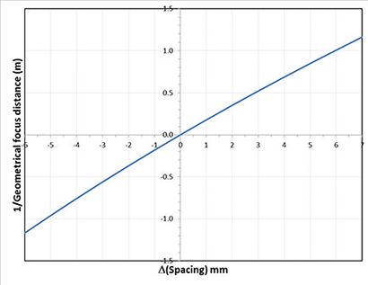BSL系列高功率二氧化碳激光扩束镜 BSL系列高功率二氧化碳激光扩束镜