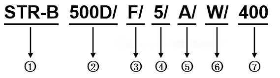 产品型号定义 产品型号定义g