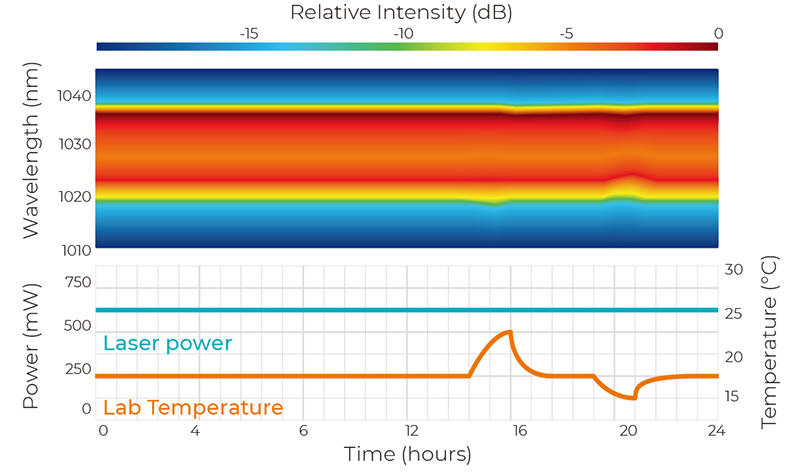 1040nm超短脉冲激光器 1040nm超短脉冲激光器