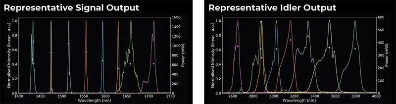 近红外光学参量振荡器 近红外光学参量振荡器