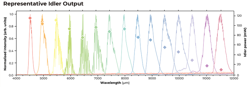 中红外OPO 中红外OPO