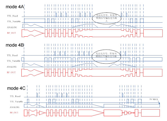 紧凑型低功率声光Q电源(Q驱) 紧凑型低功率声光Q电源(Q驱)