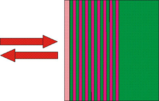 可饱和吸收镜(SAM) 可饱和吸收镜(SAM)