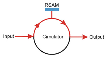 光纤耦合饱和噪声抑制器 光纤耦合饱和噪声抑制器