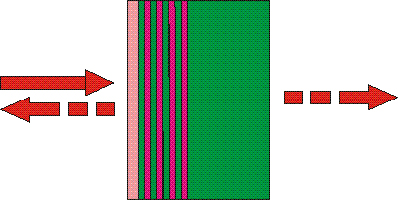 可饱和输出耦合器(SOC) 可饱和输出耦合器(SOC)