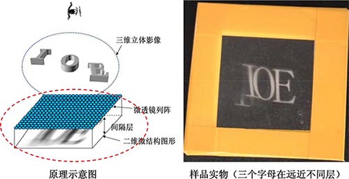 三维显示 三维显示