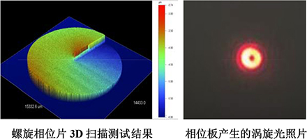 连续面形螺旋相位板 连续面形螺旋相位板