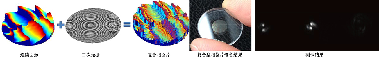 复合型相位板 复合型相位板