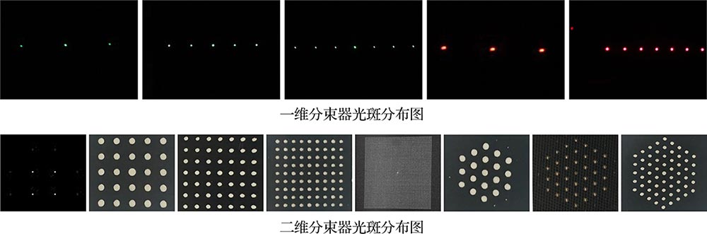 分束器件 分束器件