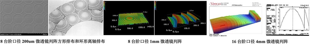 二元微透镜列阵 二元微透镜列阵