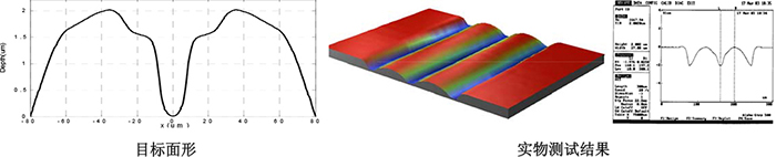 柱透镜列阵 柱透镜列阵
