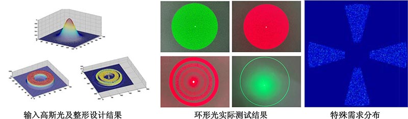 整形器件 整形器件