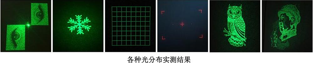 任意图形生成器件 任意图形生成器件