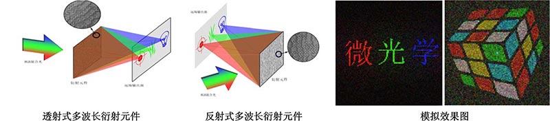 多波长DOE 多波长DOE